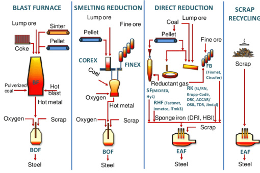 钌的历史最高价格是多少-「铱2021年预估价格」