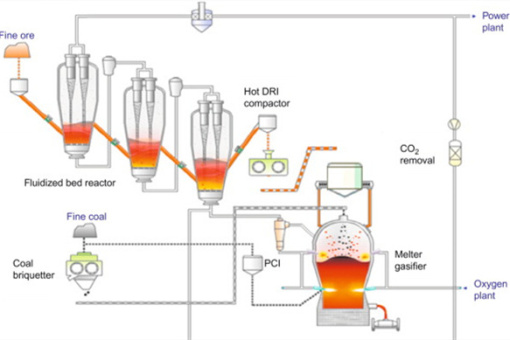 钌催化剂废料价格回收-「钌催化剂回收」